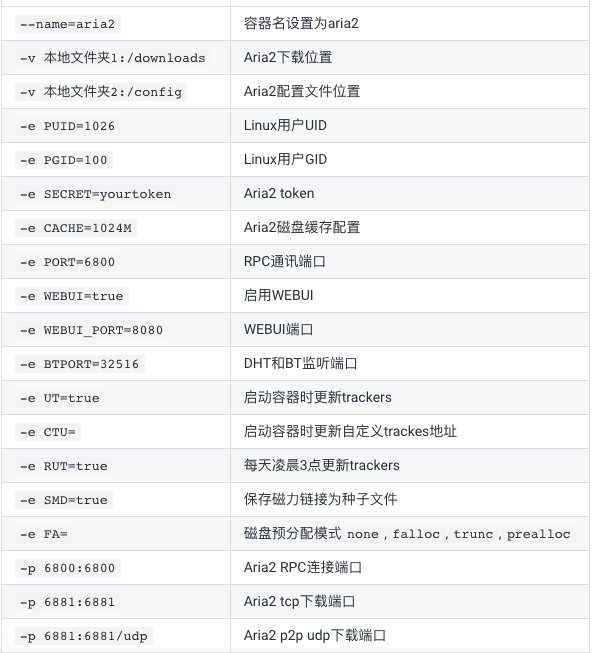 Docker部署Alist和Aria2实现离线下载文件到云盘